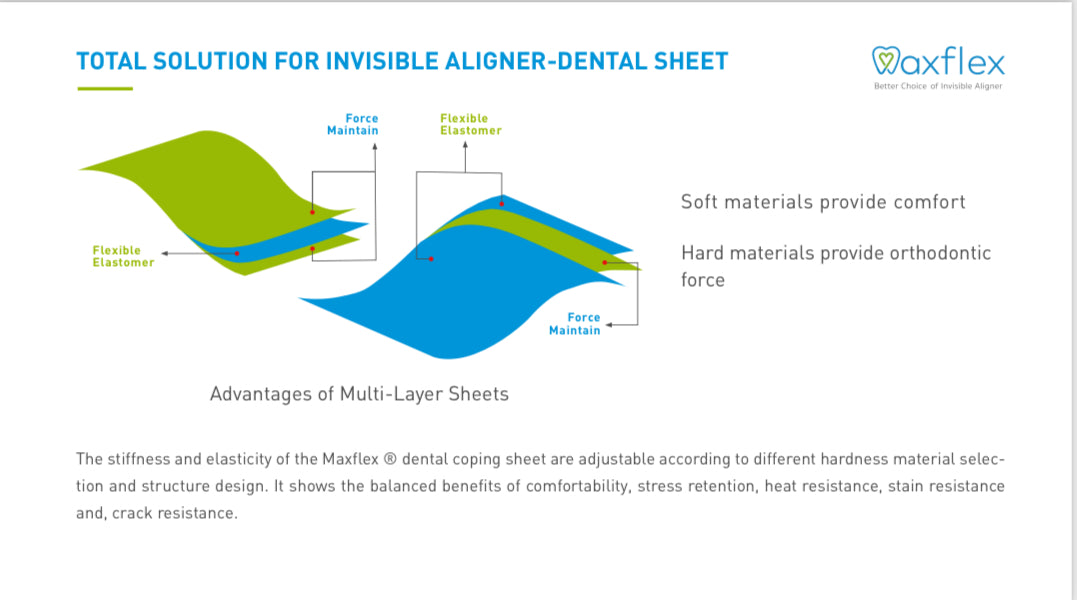 Aligner & Retainer Film (Pack of 5)