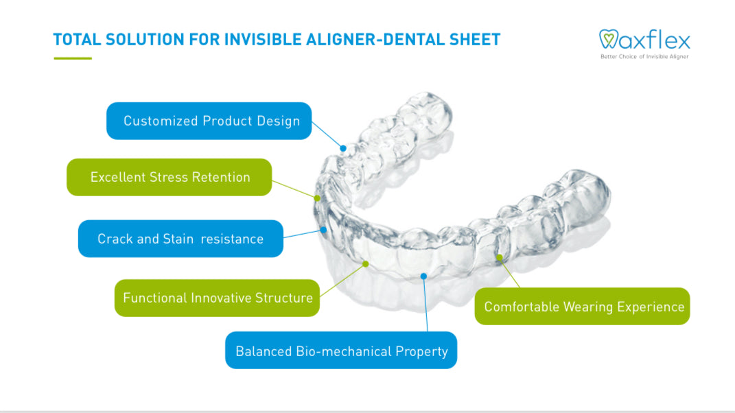 Aligner & Retainer Film (Pack of 5)