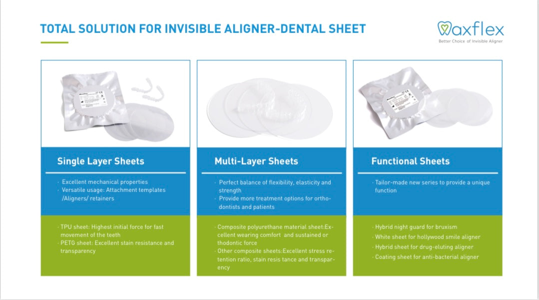 Aligner &amp; Retainer Film (Pack of 5)